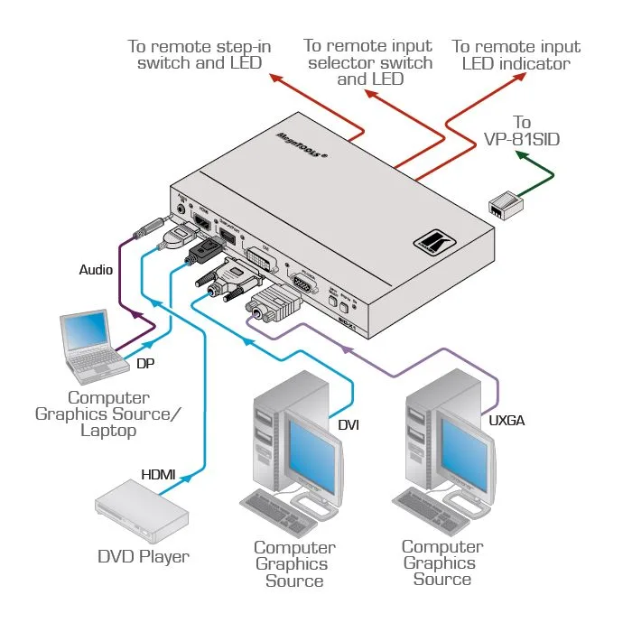 Transmiter Kramer SID-X1