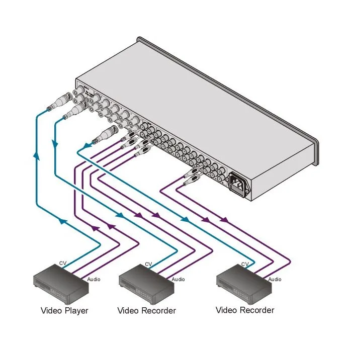 Wzmacniacz dystrybucyjny Kramer VM-10xl