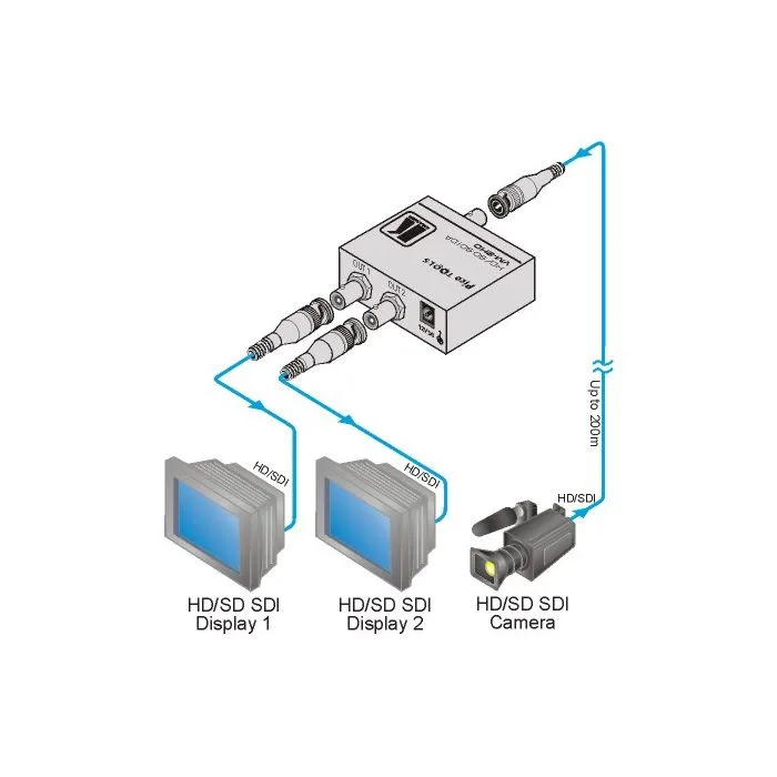 Wzmacniacz dystrybucyjny Kramer VM-2HD